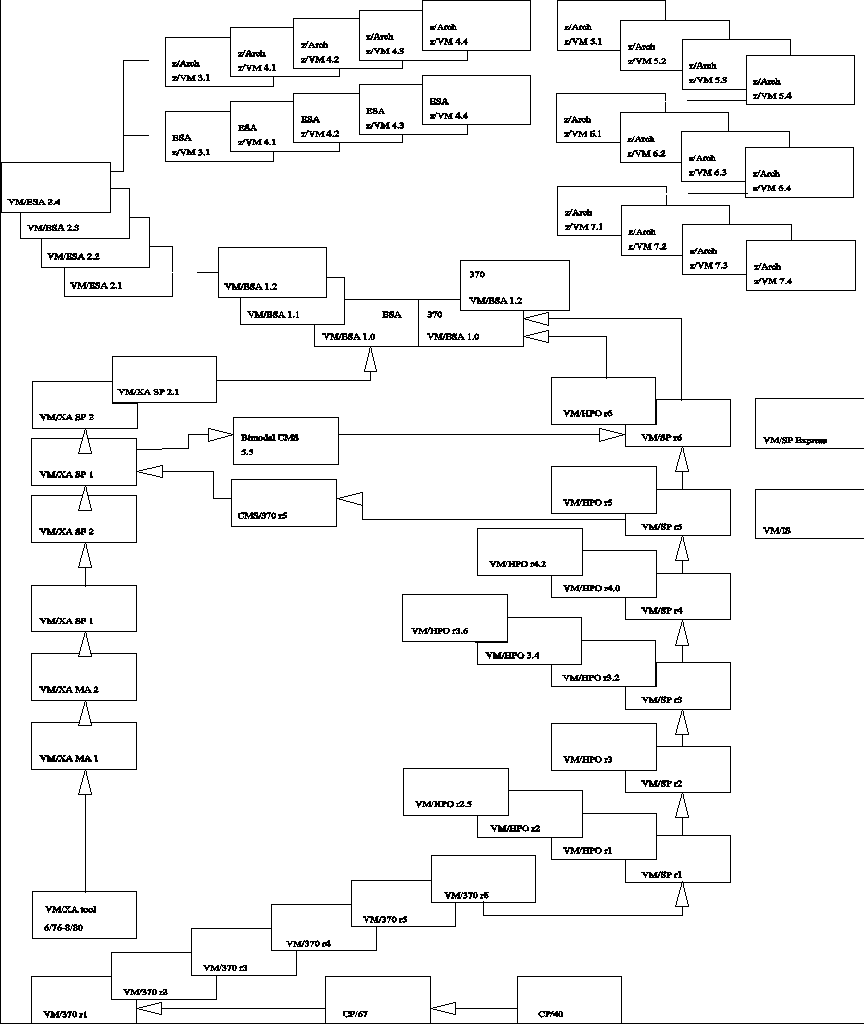 Figure vmhist2 not displayed.