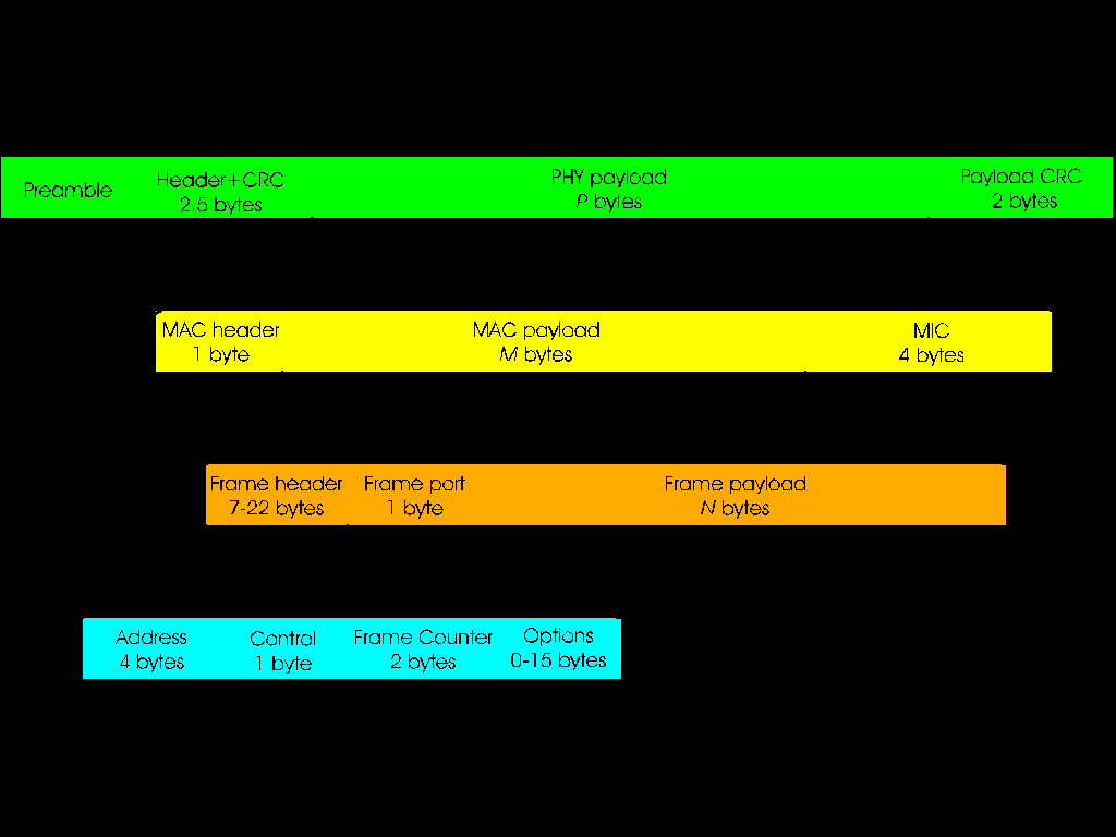 Figure prlora not displayed.