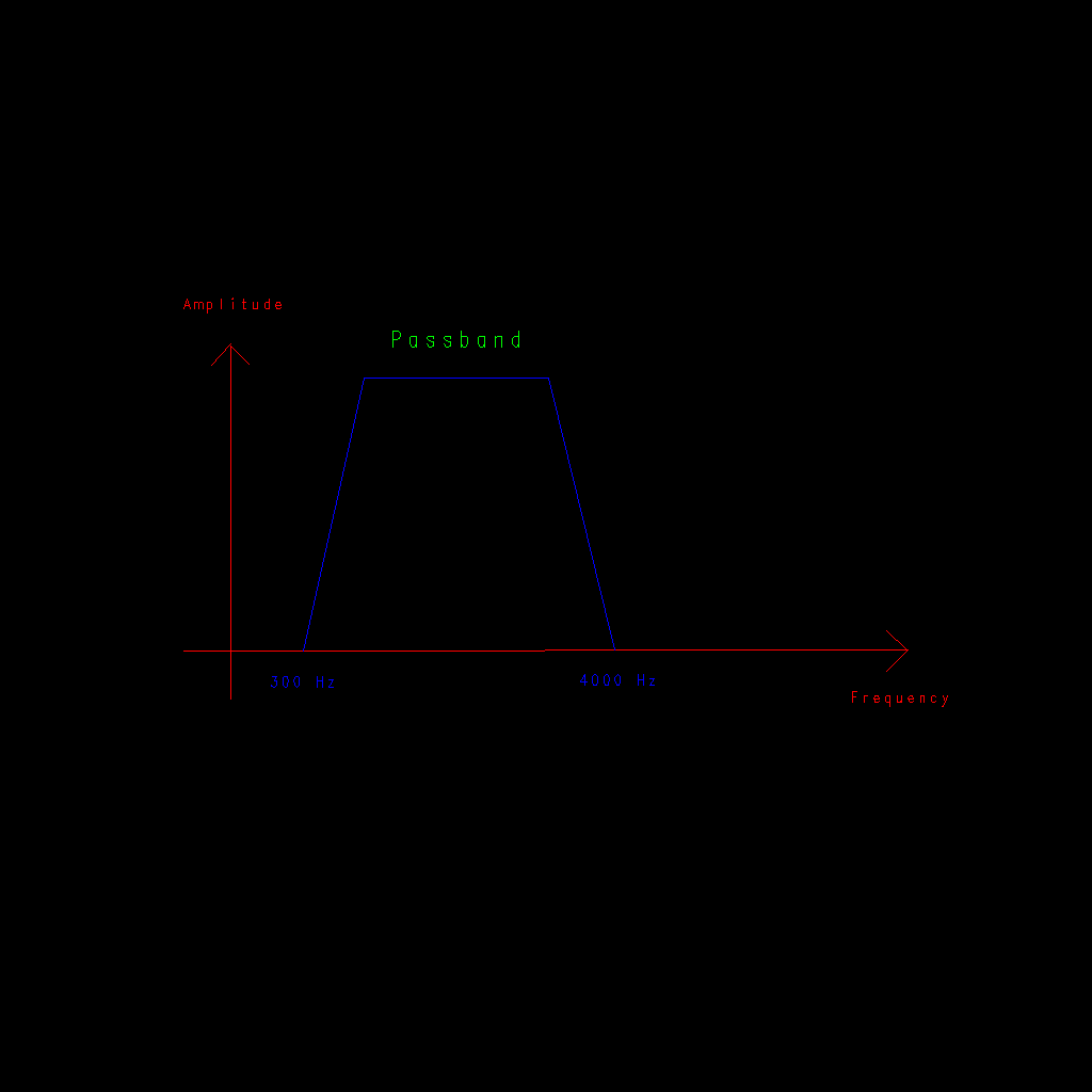 Figure prlpf not displayed.