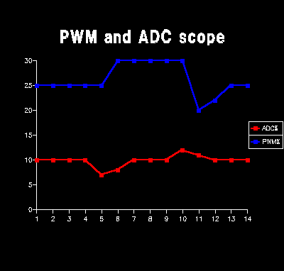 Figure pwmadc not displayed.